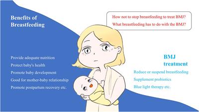 Breastfeeding vs not sales breastfeeding
